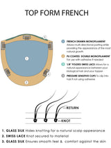 TOP FORM FRENCH 18" HUMAN HAIR