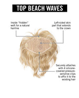 Top Beach Waves